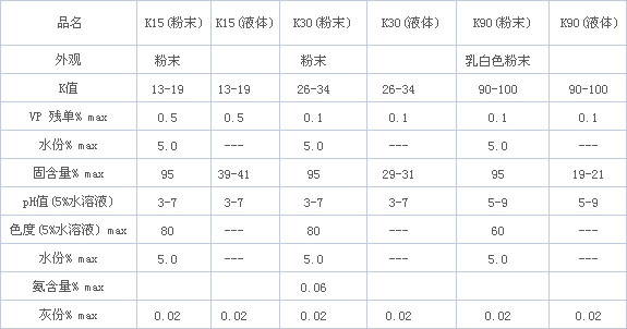 聚維酮